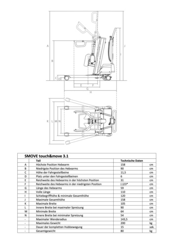 Massblatt Elektro Aufrichtlifter SMove mit intelligentem Fahrantrieb